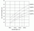 dellorto _engine_rpm_chart.gif