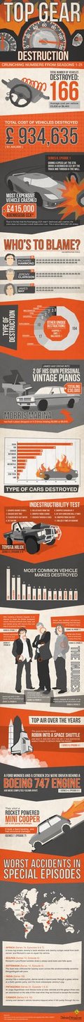 Crunching-Numbers-A-History-Of-Top-Gear-Destruction1.jpg